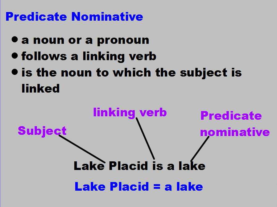 Subject Linking Verb Predicate Nominative